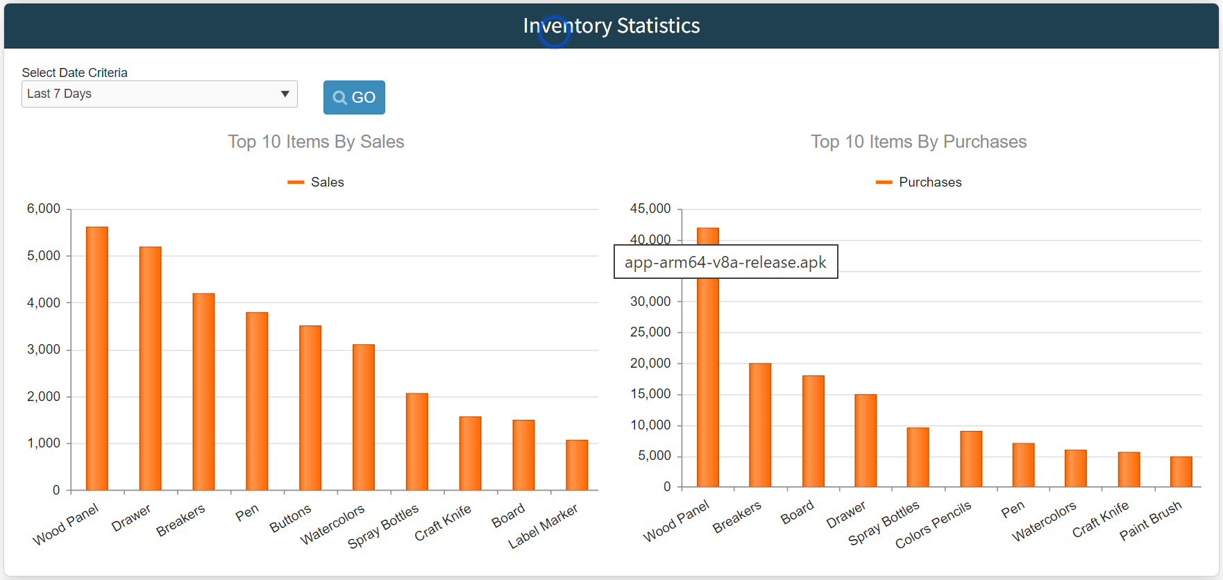 Dashboard Inventory Statistics